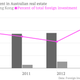 (Total includes investment data that listed a country of origin.)